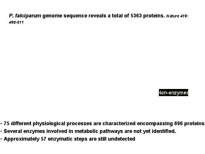 P. falciparum genome sequence reveals a total of 5363 proteins. Nature 419: 498 -511