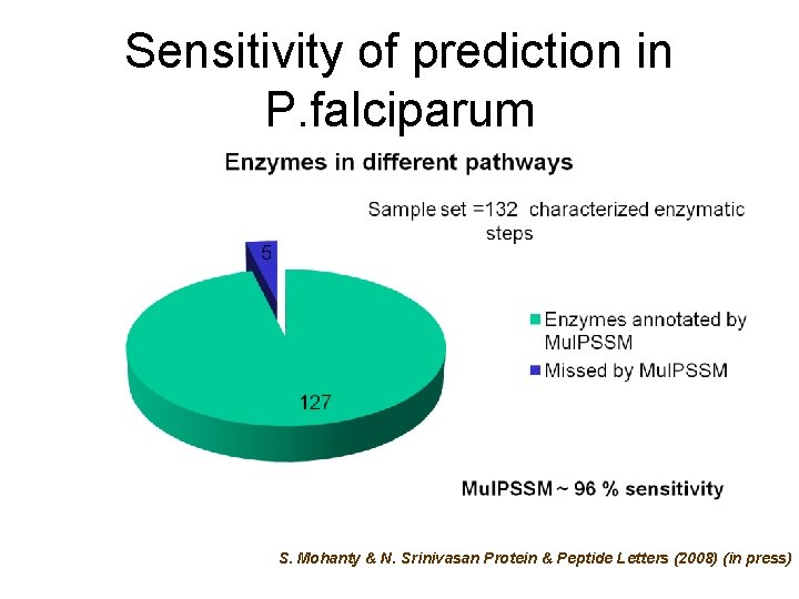 Sensitivity of prediction in P. falciparum S. Mohanty & N. Srinivasan Protein & Peptide