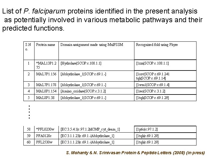 List of P. falciparum proteins identified in the present analysis as potentially involved in