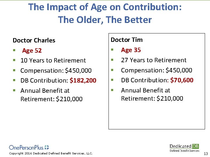The Impact of Age on Contribution: The Older, The Better Doctor Charles § Age
