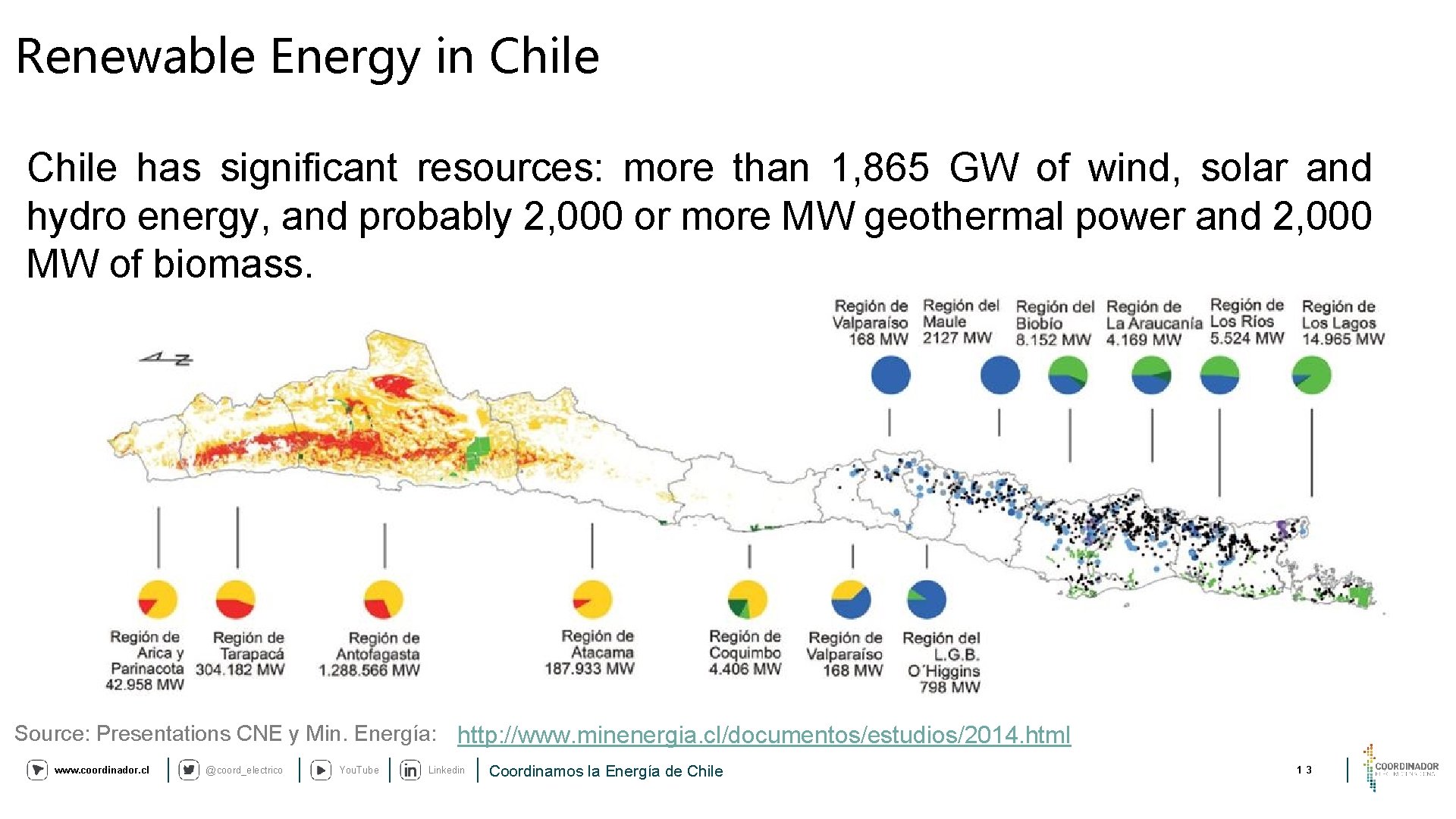 Renewable Energy in Chile has significant resources: more than 1, 865 GW of wind,