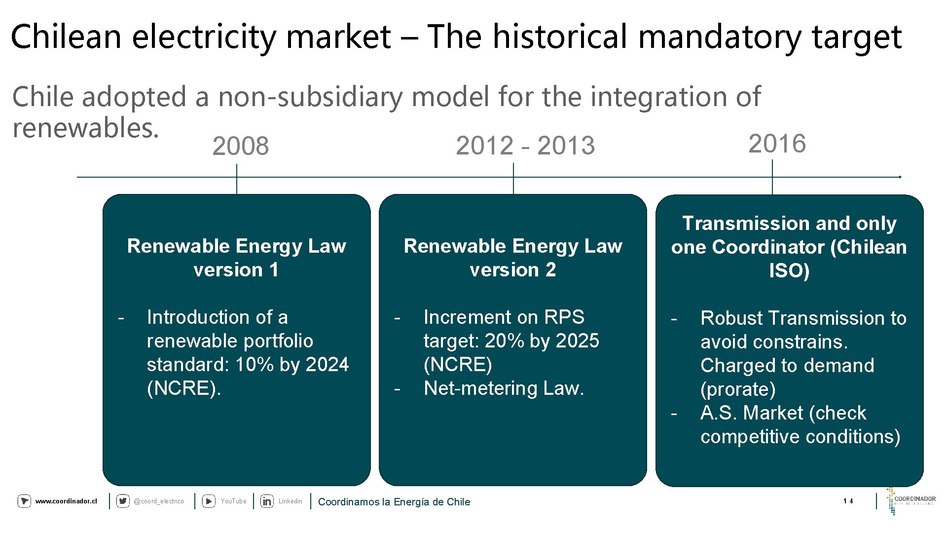 Chilean electricity market – The historical mandatory target Chile adopted a non-subsidiary model for