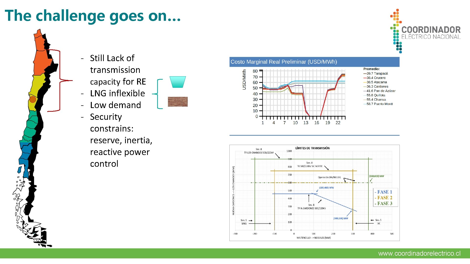The challenge goes on… - Still Lack of transmission capacity for RE - LNG
