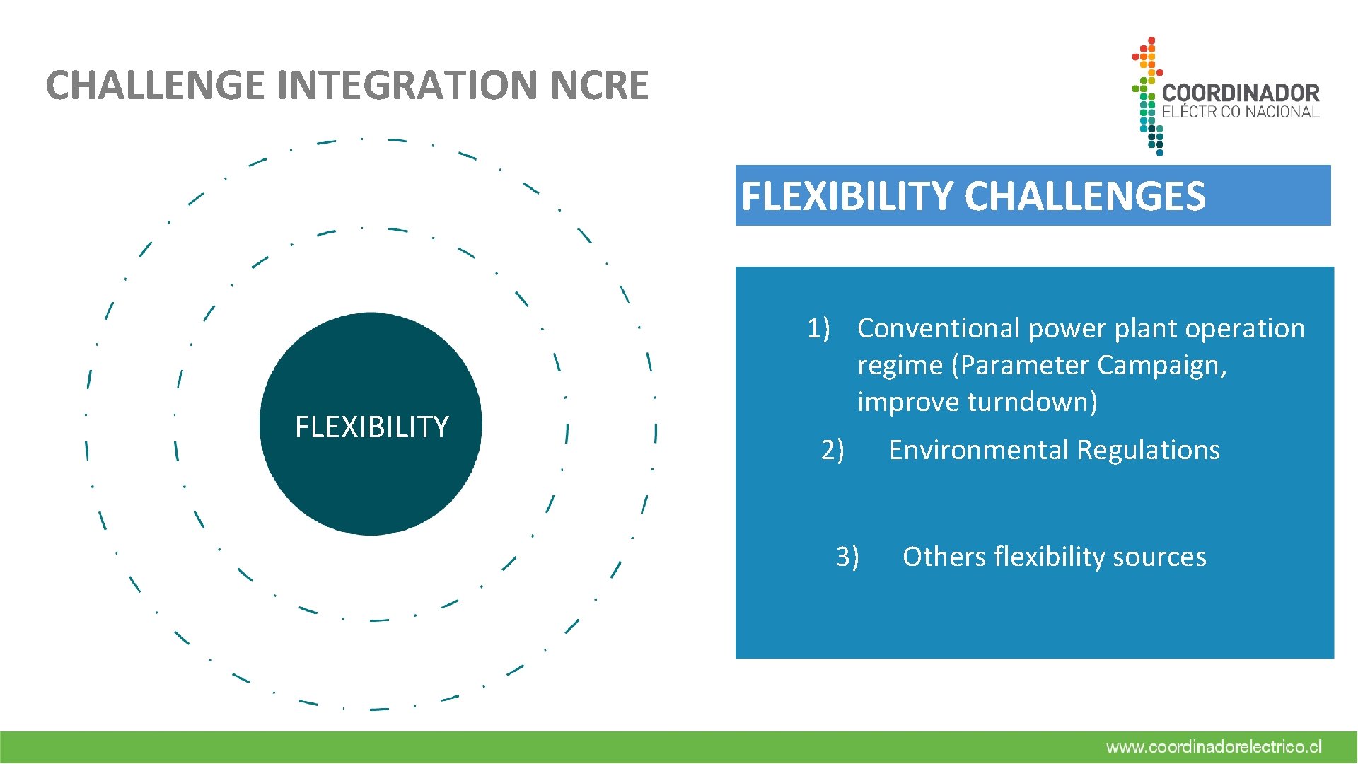 CHALLENGE INTEGRATION NCRE FLEXIBILITY CHALLENGES FLEXIBILITY 1) Conventional power plant operation regime (Parameter Campaign,