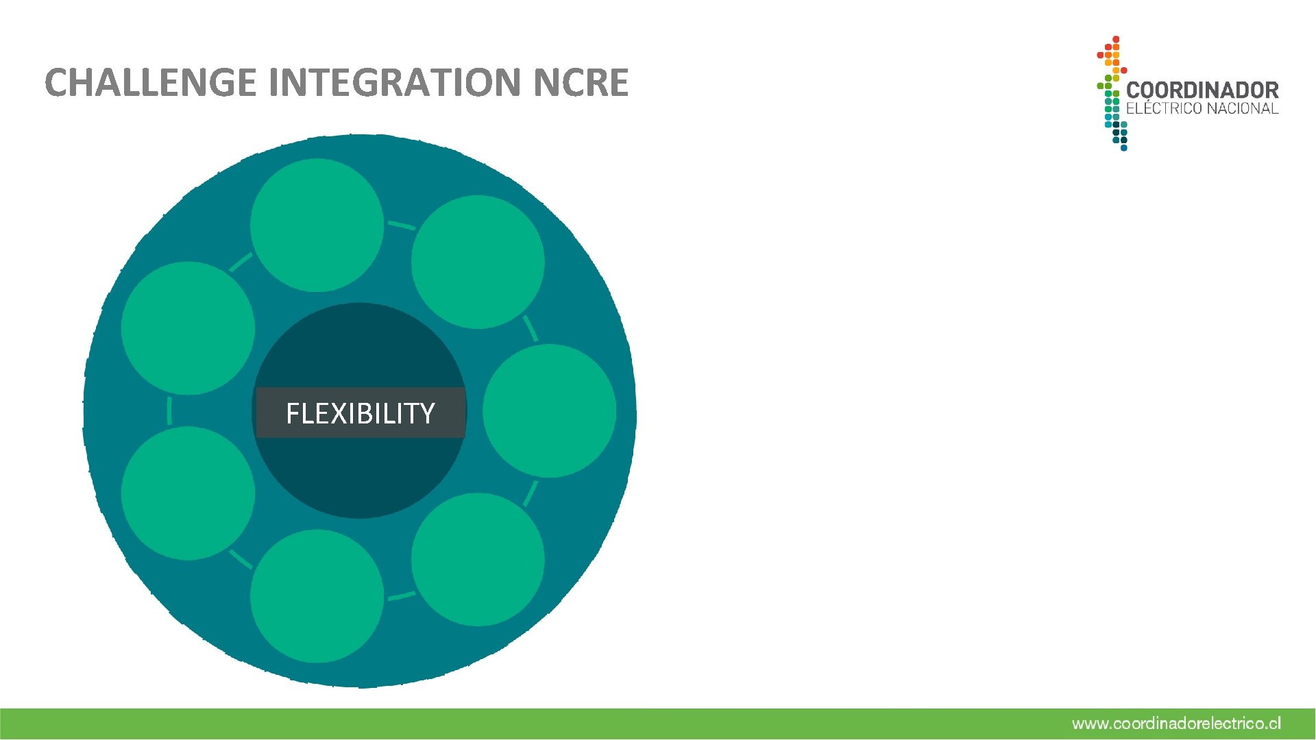 CHALLENGE INTEGRATION NCRE FLEXIBILITY 
