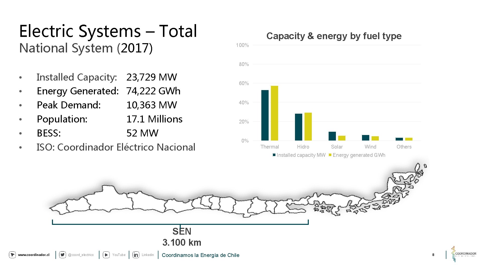 Electric Systems – Total National System (2017) Capacity & energy by fuel type 100%