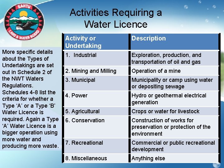 Activities Requiring a Water Licence More specific details about the Types of Undertakings are