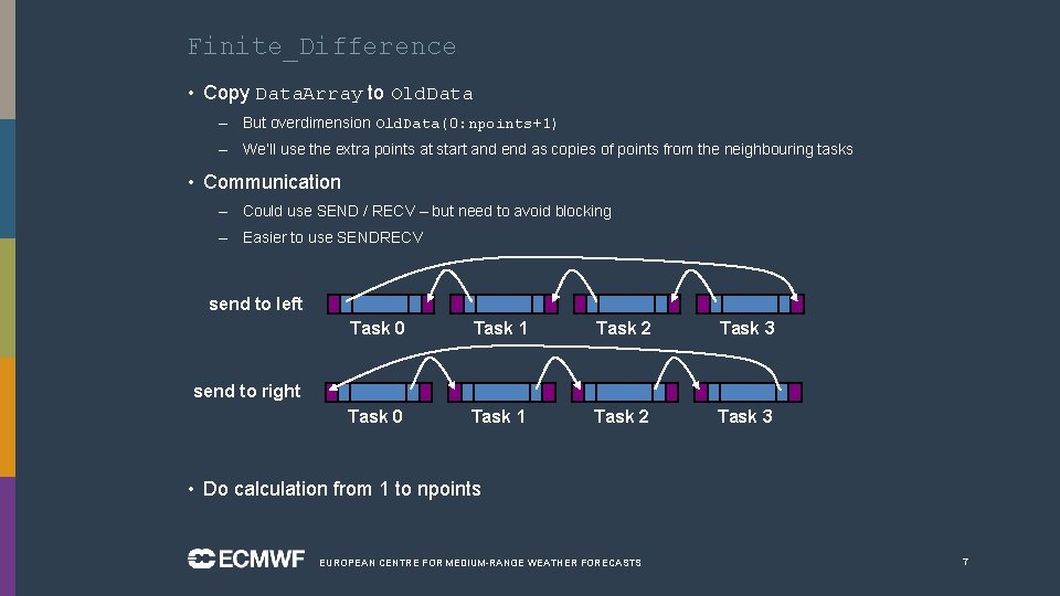 Finite_Difference • Copy Data. Array to Old. Data – But overdimension Old. Data(0: npoints+1)