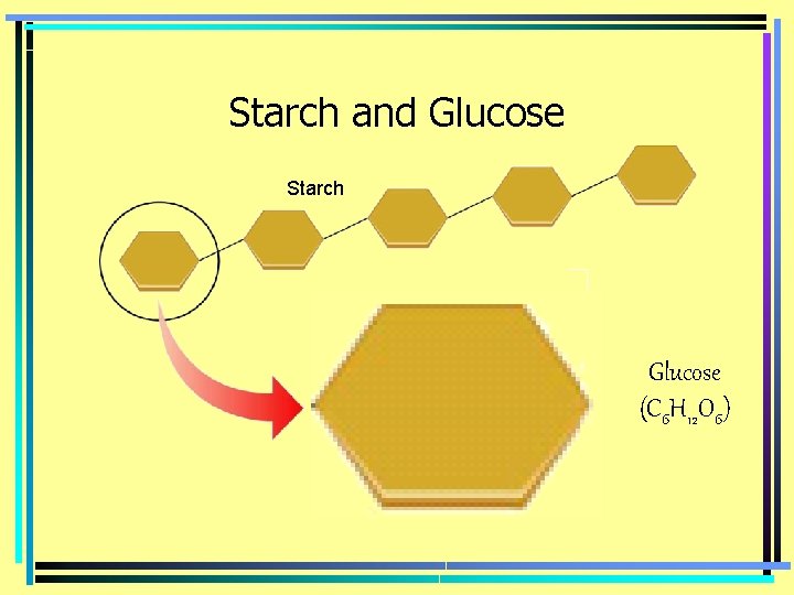Starch and Glucose Starch Glucose (C 6 H 12 O 6) 