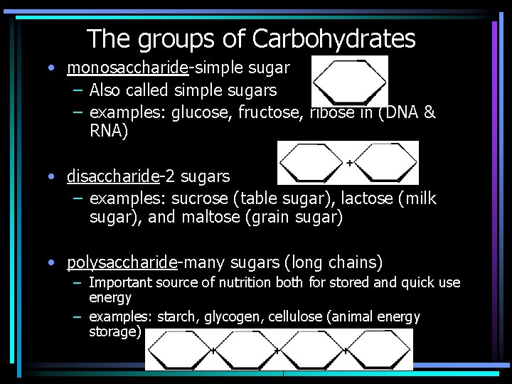 The groups of Carbohydrates • monosaccharide-simple sugar – Also called simple sugars – examples: