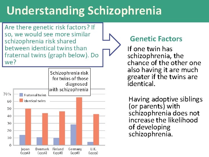 Understanding Schizophrenia Are there genetic risk factors? If so, we would see more similar