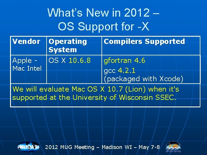 What’s New in 2012 – OS Support for -X Vendor Operating System Apple -