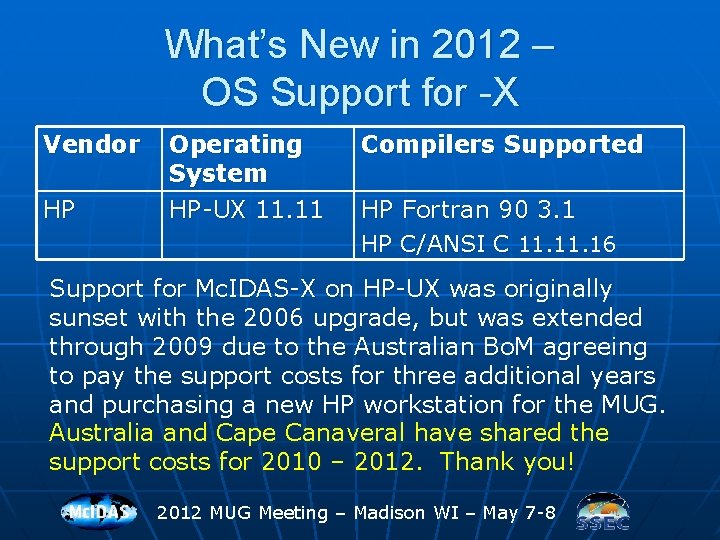 What’s New in 2012 – OS Support for -X Vendor HP Operating System HP-UX