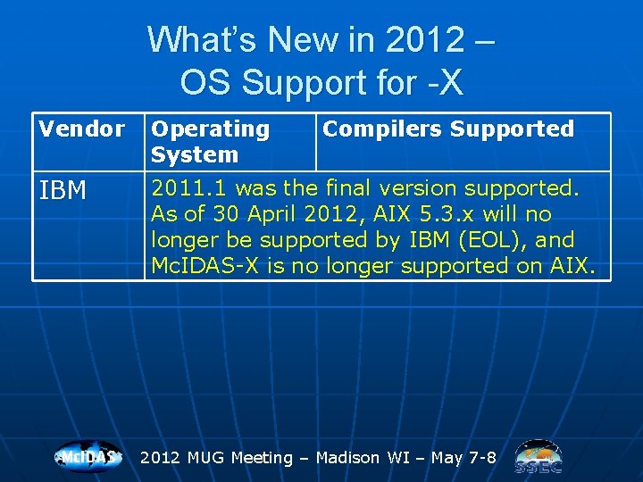 What’s New in 2012 – OS Support for -X Vendor Operating System Compilers Supported