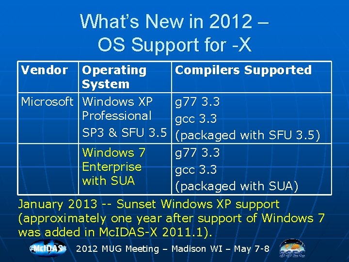 What’s New in 2012 – OS Support for -X Vendor Operating System Microsoft Windows