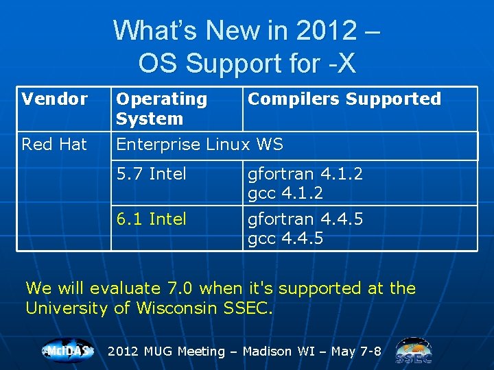 What’s New in 2012 – OS Support for -X Vendor Operating System Compilers Supported