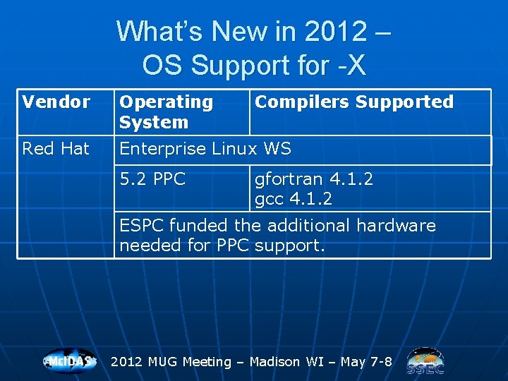 What’s New in 2012 – OS Support for -X Vendor Operating System Red Hat