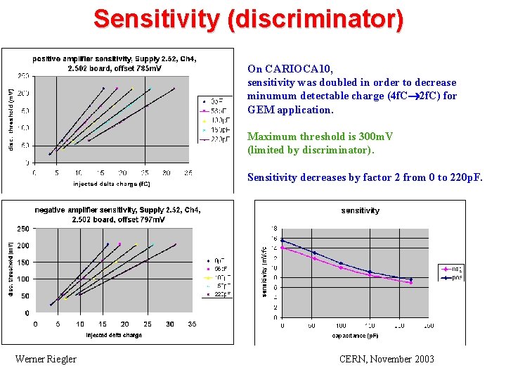 Sensitivity (discriminator) On CARIOCA 10, sensitivity was doubled in order to decrease minumum detectable