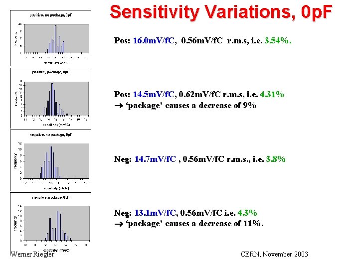 Sensitivity Variations, 0 p. F Pos: 16. 0 m. V/f. C, 0. 56 m.