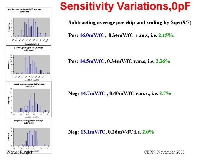 Sensitivity Variations, 0 p. F Subtracting average per chip and scaling by Sqrt(8/7) Pos: