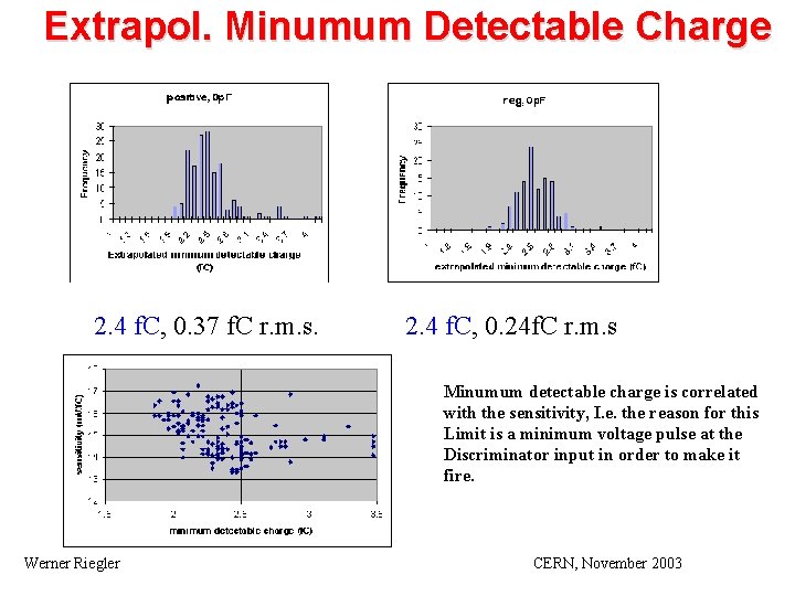Extrapol. Minumum Detectable Charge 2. 4 f. C, 0. 37 f. C r. m.
