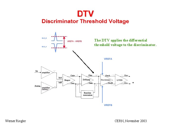 The DTV applies the differential threshold voltage to the discriminator. Werner Riegler CERN, November