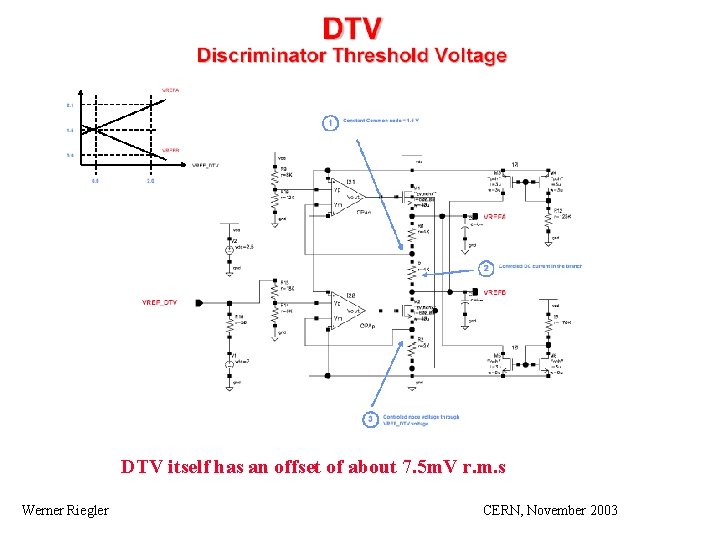 DTV itself has an offset of about 7. 5 m. V r. m. s