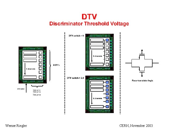 Werner Riegler CERN, November 2003 