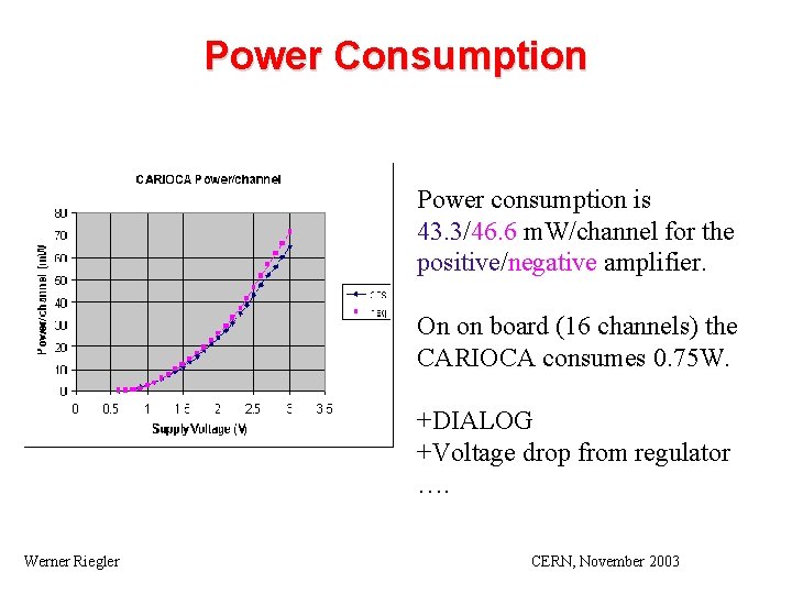 Power Consumption Power consumption is 43. 3/46. 6 m. W/channel for the positive/negative amplifier.