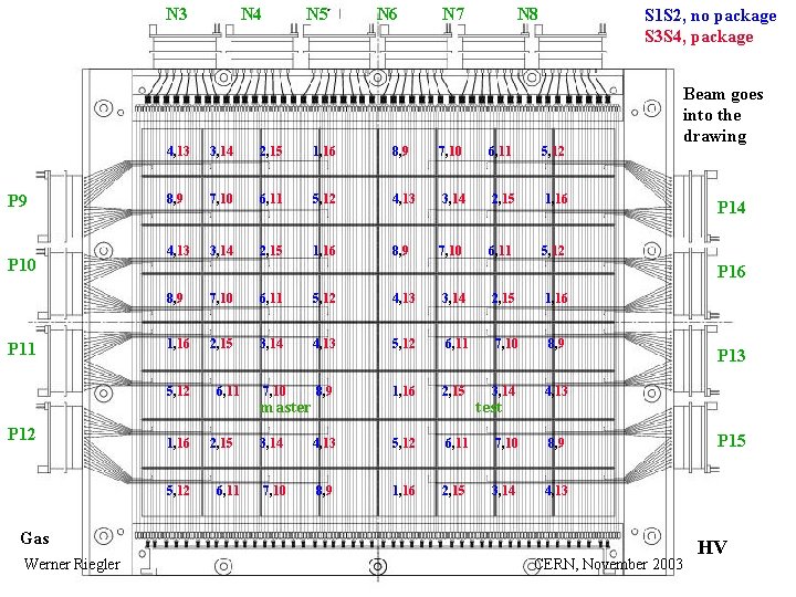 N 3 P 9 P 10 P 11 N 6 N 7 N 8