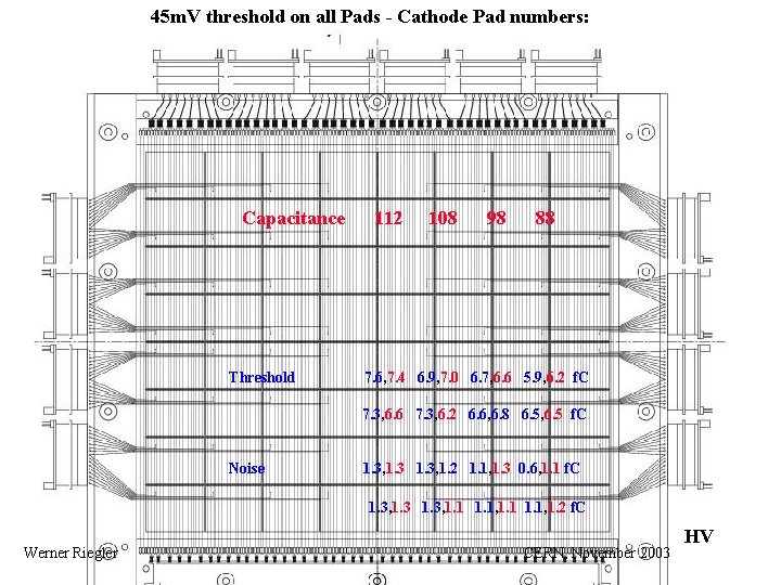 45 m. V threshold on all Pads - Cathode Pad numbers: Capacitance Threshold 112