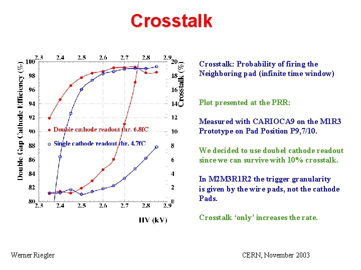 Crosstalk: Probability of firing the Neighboring pad (infinite time window) Plot presented at the