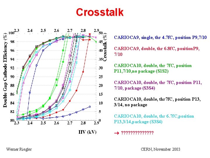 Crosstalk CARIOCA 9, single, thr 4. 7 f. C, position P 9, 7/10 CARIOCA