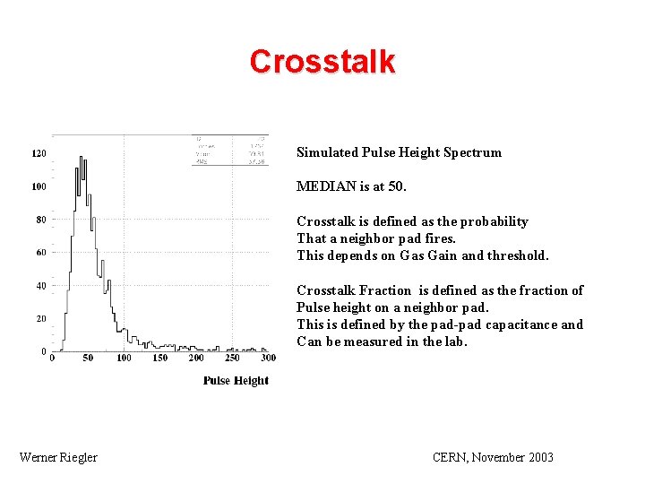 Crosstalk Simulated Pulse Height Spectrum MEDIAN is at 50. Crosstalk is defined as the