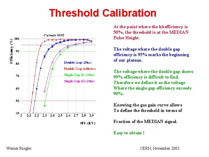 Threshold Calibration At the point where the hitefficiency is 50%, the threshold is at