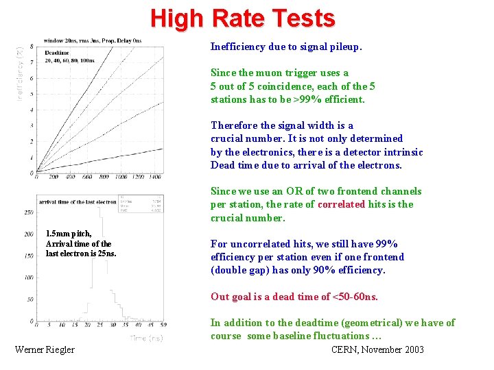 High Rate Tests Inefficiency due to signal pileup. Since the muon trigger uses a