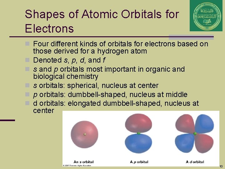 Shapes of Atomic Orbitals for Electrons n Four different kinds of orbitals for electrons