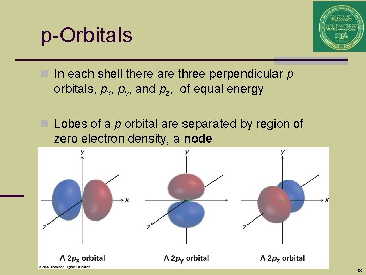 p-Orbitals n In each shell there are three perpendicular p orbitals, px, py, and