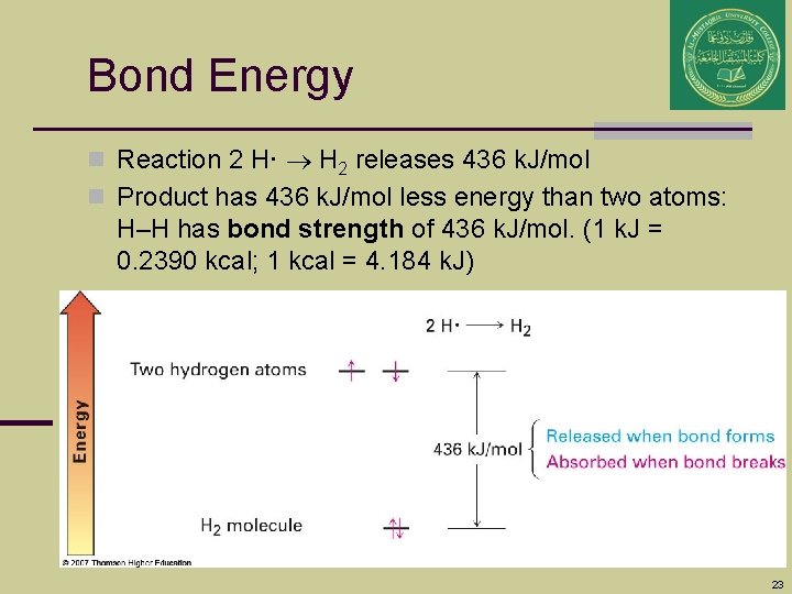 Bond Energy n Reaction 2 H· H 2 releases 436 k. J/mol n Product