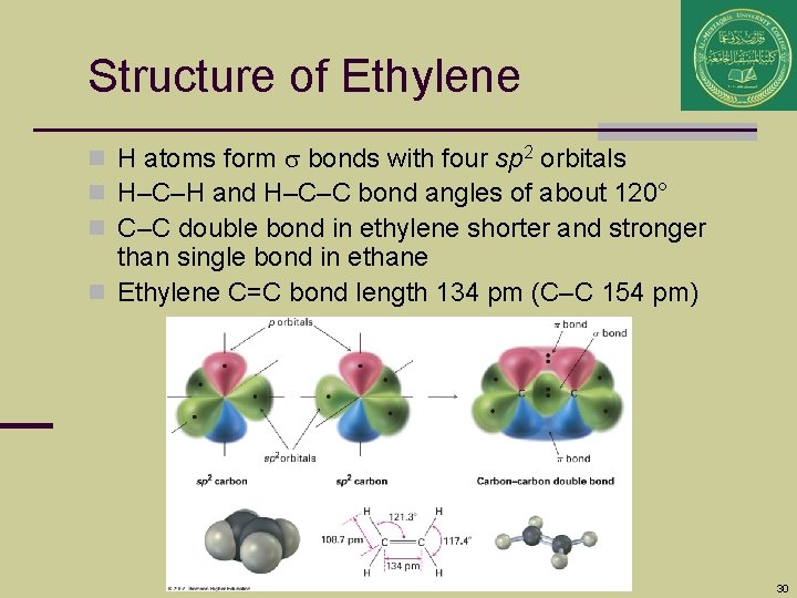 Structure of Ethylene n H atoms form s bonds with four sp 2 orbitals