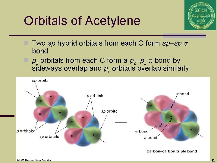 Orbitals of Acetylene n Two sp hybrid orbitals from each C form sp–sp s