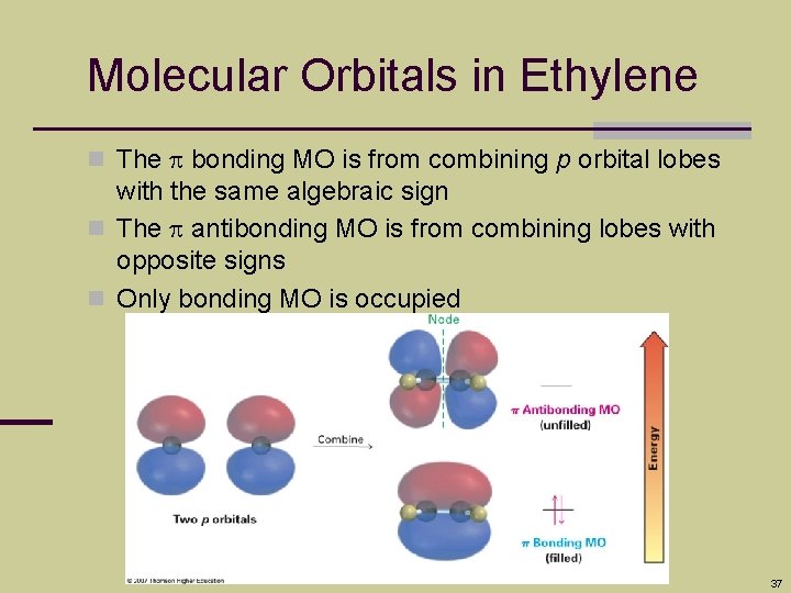 Molecular Orbitals in Ethylene n The bonding MO is from combining p orbital lobes
