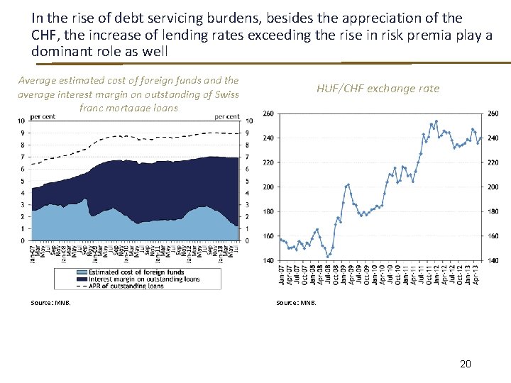 In the rise of debt servicing burdens, besides the appreciation of the CHF, the