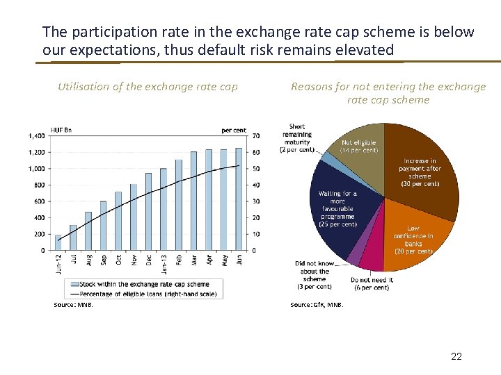 The participation rate in the exchange rate cap scheme is below our expectations, thus
