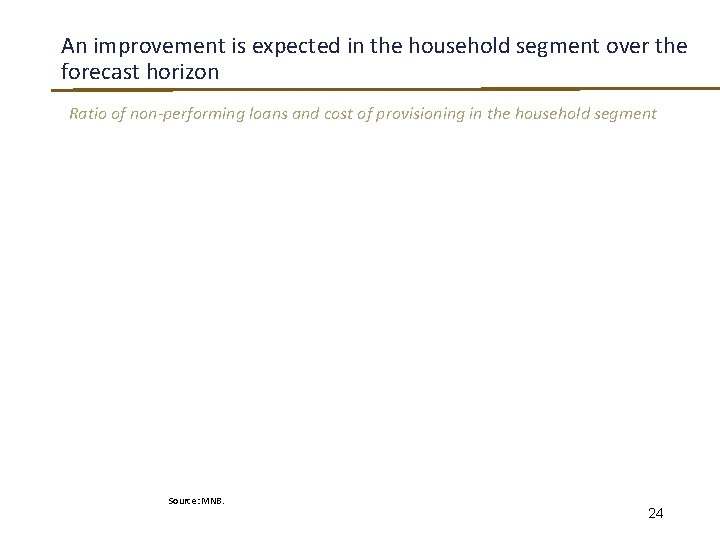 An improvement is expected in the household segment over the forecast horizon Ratio of