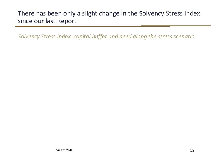 There has been only a slight change in the Solvency Stress Index since our