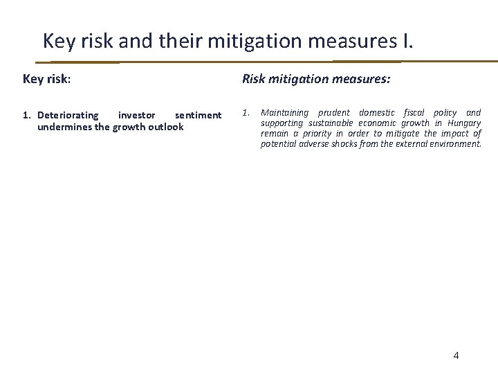 Key risk and their mitigation measures I. Key risk: Risk mitigation measures: 1. Deteriorating