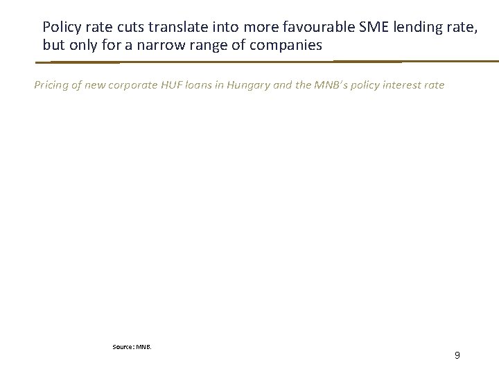 Policy rate cuts translate into more favourable SME lending rate, but only for a