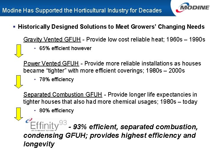 Modine Has Supported the Horticultural Industry for Decades § Historically Designed Solutions to Meet