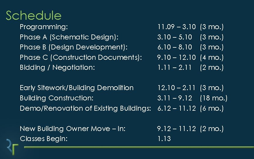 Schedule Programming: Phase A (Schematic Design): Phase B (Design Development): Phase C (Construction Documents): Schedule Programming: Phase A (Schematic Design): Phase B (Design Development): Phase C (Construction Documents):